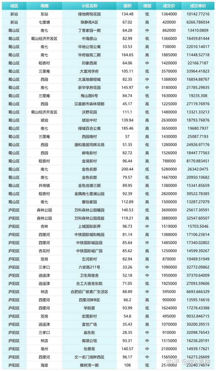 合肥的房价为什么会下跌？ - 知乎