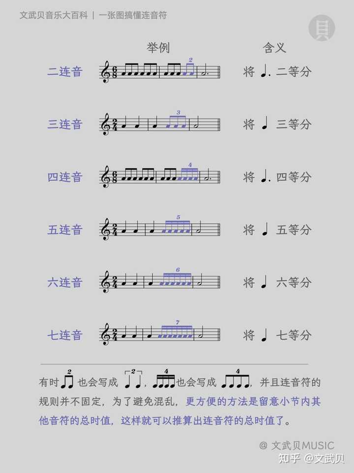 全音符的音符时值的三连音五连音连音和七连音是什么? - 知乎