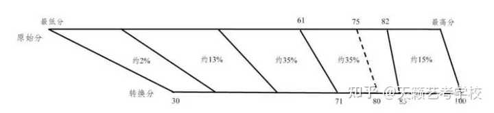 高中歷史物理哪個難_高中物理歷史都不好怎么選_高中物理和歷史哪個難