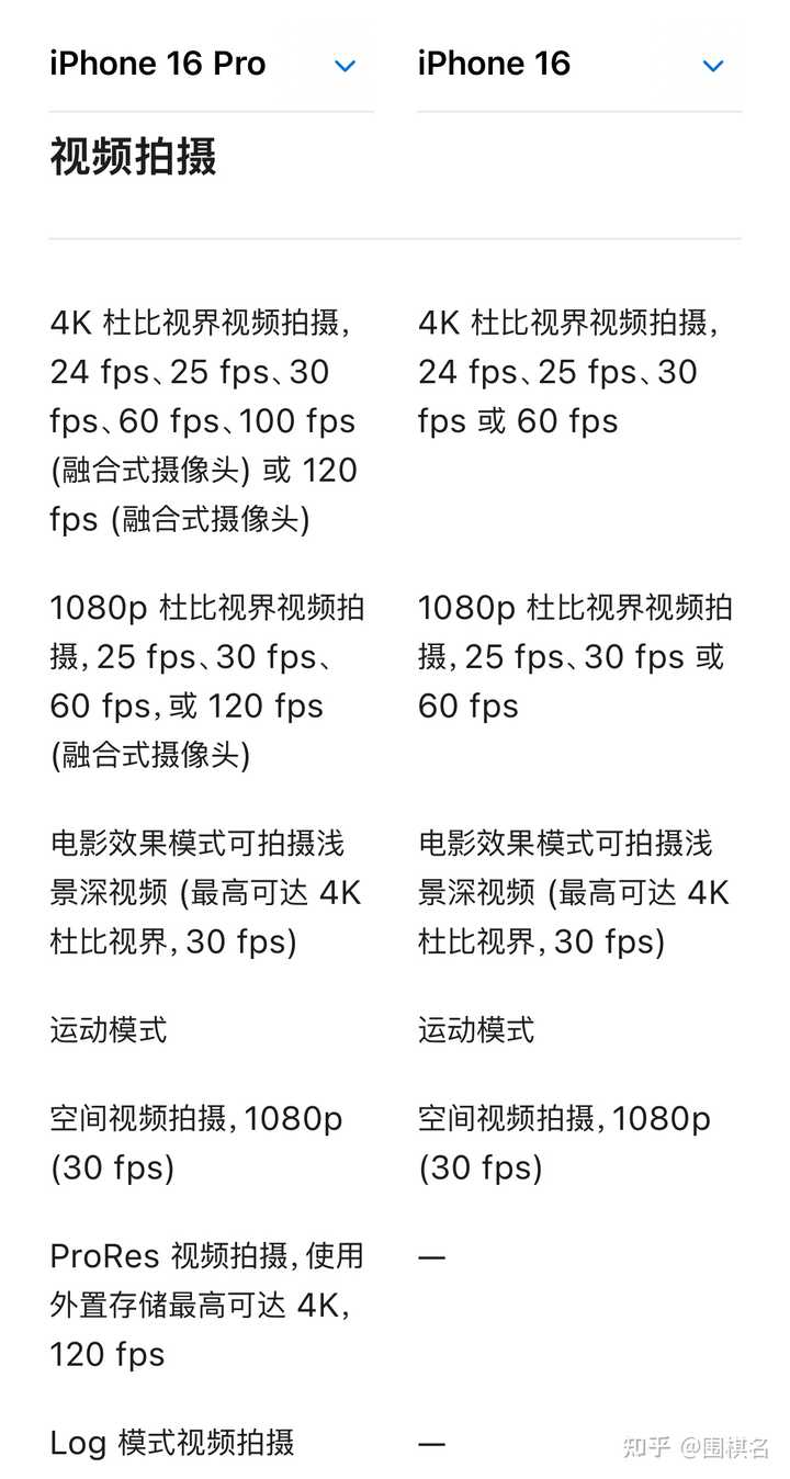 如何将 iPhone 的照片完美导出至 PC 知乎