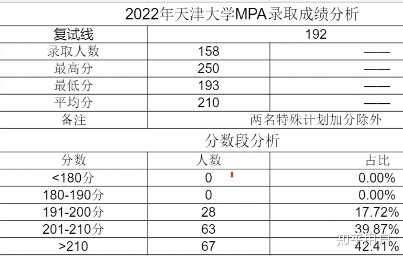 Mpa@unc Ranking 国内哪些MPA学校好?含金量高? - 知乎