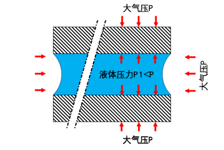 如何理解液体表面张力？ - 知乎