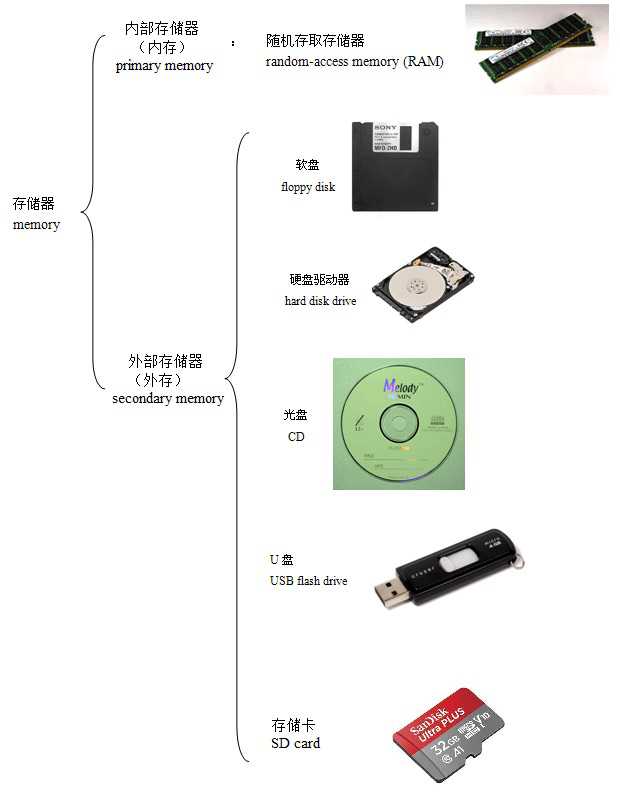 为什么计算机领域中，Memory要翻译成内存，“内”是指的什么？ - 知乎