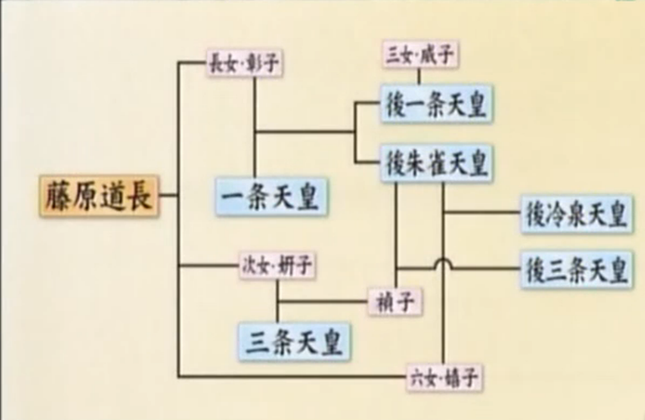 日本平安时代是怎样的时代？ - 议论流浪者的回答- 知乎