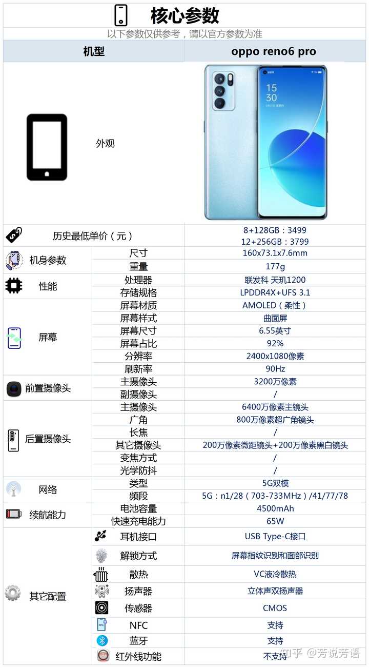 OPPO手機收購