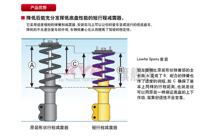 Kyb 蓝桶黄桶红桶黑桶银桶都有啥区别？ - 知乎用户的回答- 知乎