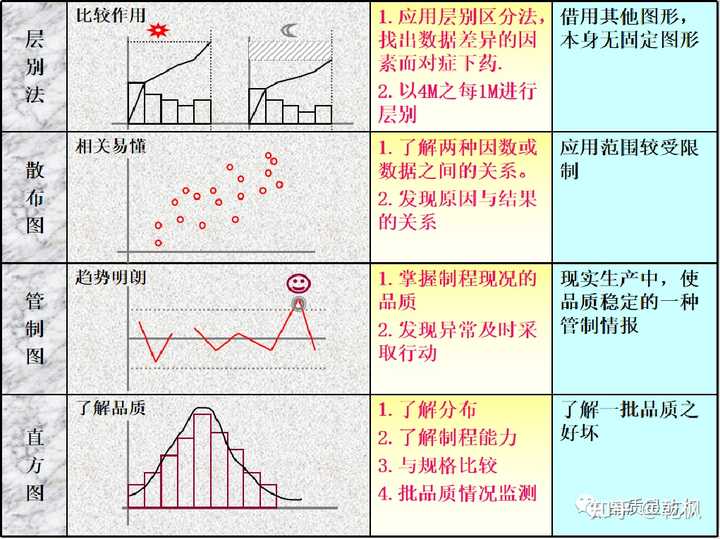 Ppqe Methods PQE(process quality engineer)的前途,怎么去做PQE的职业规划? - 知乎