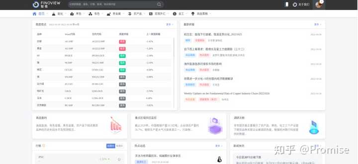 东证衍生品研究院 Finoview 繁微平台机构有什么功能? - 知乎