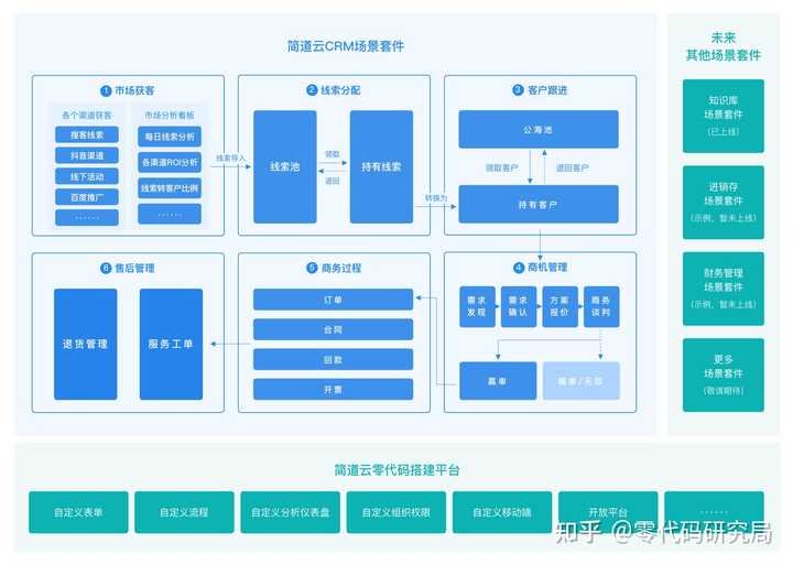 客户关系管理（CRM）是什么？