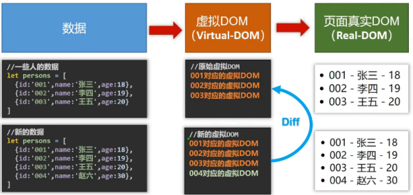 如何避免在DEDE专题节点中出现重复的ID？