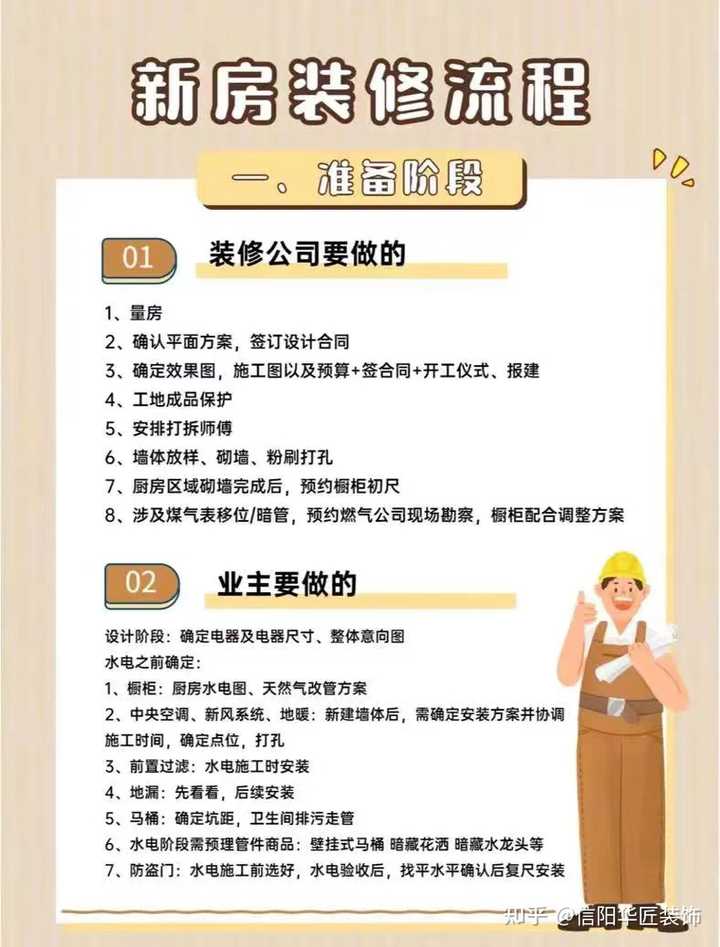 自己装修房子应该怎么准备? - 知乎