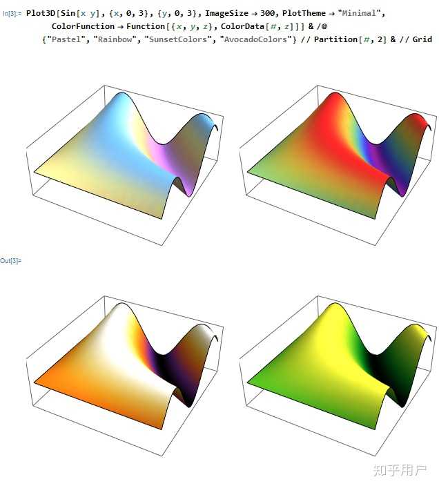 在Mathematica绘图中如何选择与MATLAB相同的配色方案? - 知乎