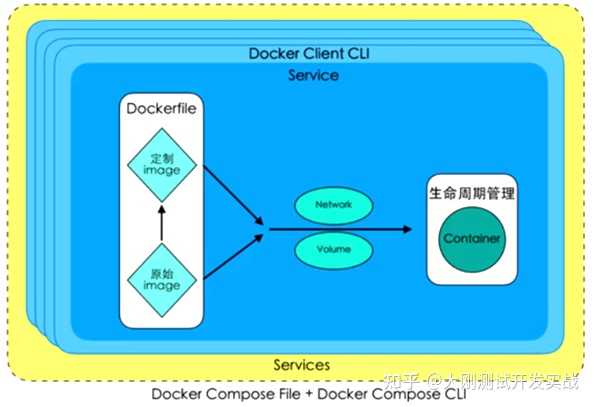 Docker 的用法整理有哪些内容？（转载）插图80