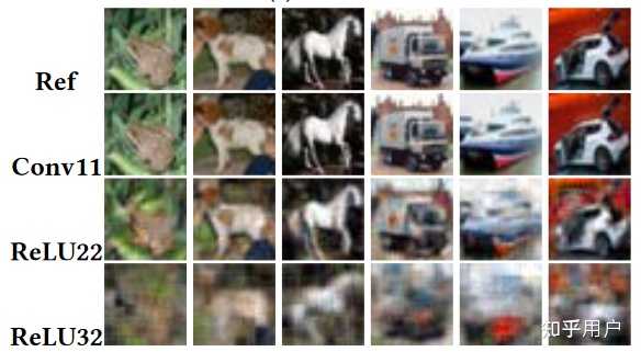 Split learning 分割学习将本地模型切分为两部分,是根据什么切分的? - 知乎