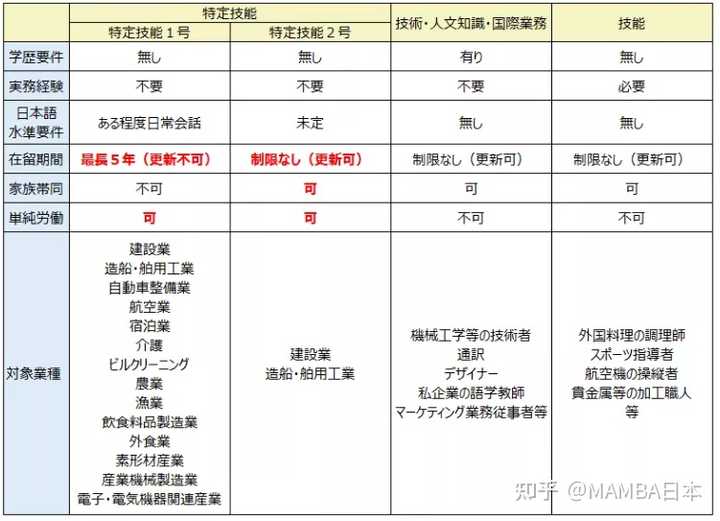 想去日本常驻，什么签证最好办，办签证要财产证明吗，要多少钱，具体该怎么做？
