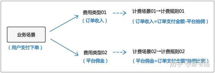 搭建支付系统平台_支付系统开发搭建_搭建支付开发系统的目的