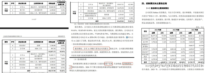 兆芯VIA的X86授权听说于2018年4月份到期，现在是续期了吗，还是其它