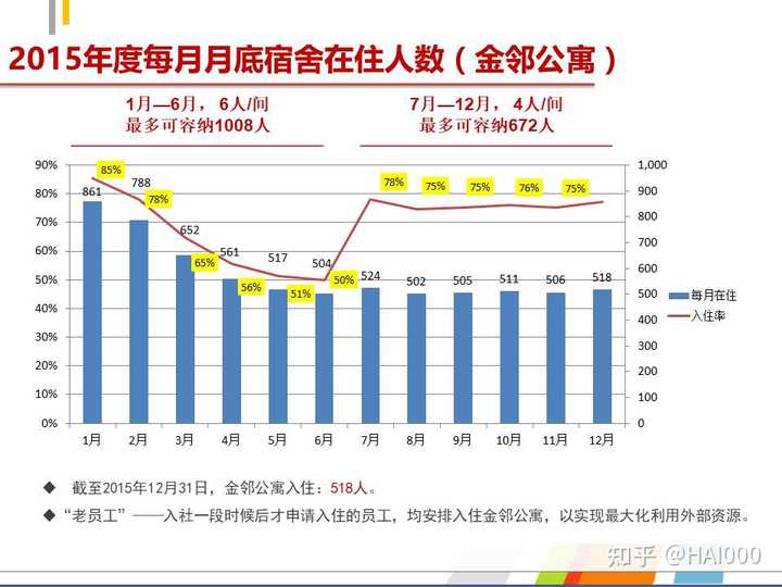 ppt表格样式