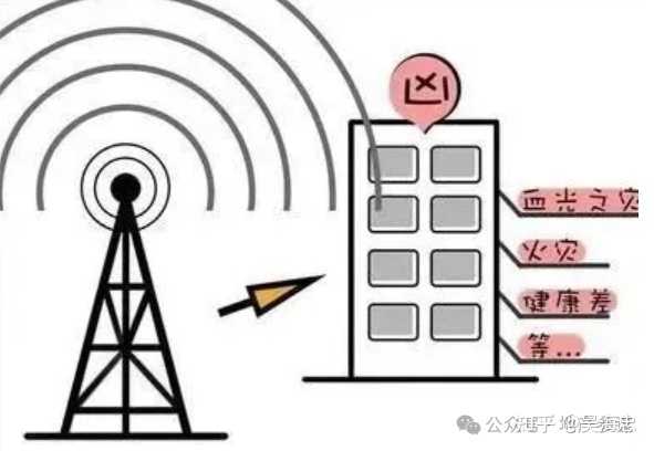 风水究竟是科学还是迷信? - 知乎