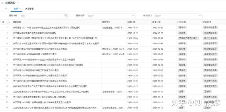 怎样查找政府政策文件的编号、发布时间、内容? - 知乎