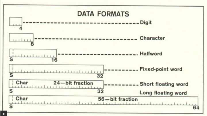 当年的os/360到底是怎么样一种存在？ - 知乎