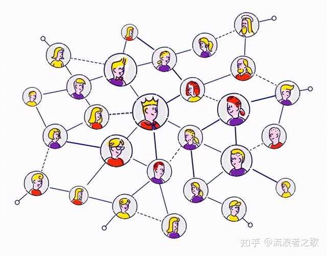 不同地方、不同部门的领导,为什么互相都认识,他们是怎么认识的? - 知乎