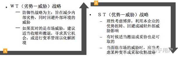 怎样进行SWOT分析？ - 知乎
