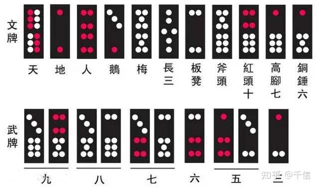 赢得「牌九」的最佳策略是什么? - 知乎