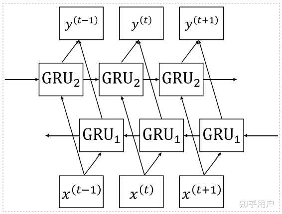 Bidirectional Gate Recurrent Unit（BGRU） 最早在哪篇文章被提出？ - 知乎