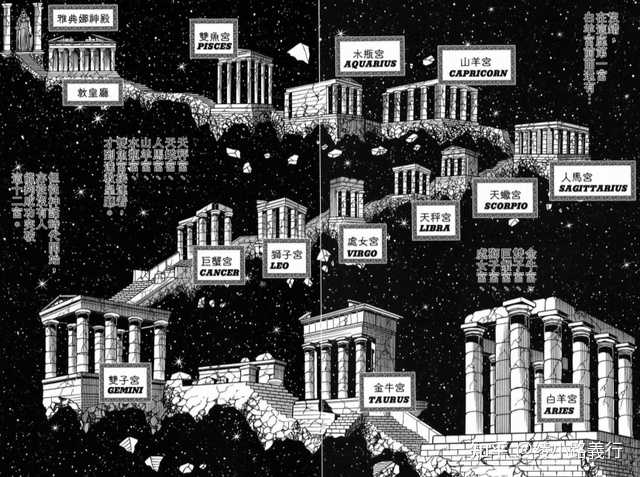 《圣斗士星矢》中,黄金十二宫到底谁最强? - 知乎