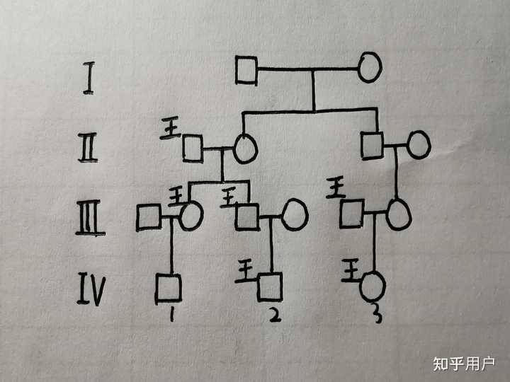 表哥和堂哥怎么分辨? - 知乎