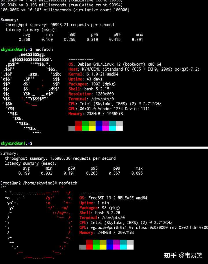 FreeBSD 还有前途吗？ - 知乎
