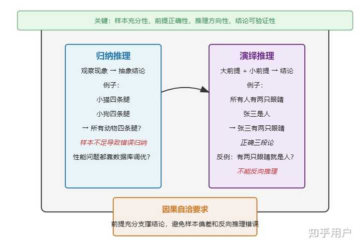 什么叫深度思考？ - 知乎