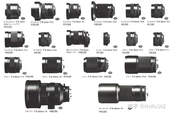 胶片机的康泰时Contax RTS III ,RX II，Aria怎么选择？ - HelloSAZ 的