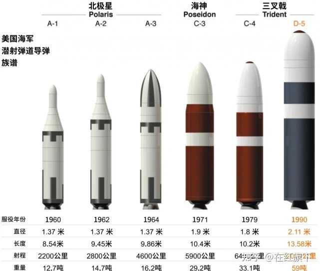 如何评价巨浪-3潜射洲际弹道导弹试射 ? - 知乎