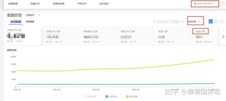 如何有效利用点击率查询优化运营报表？