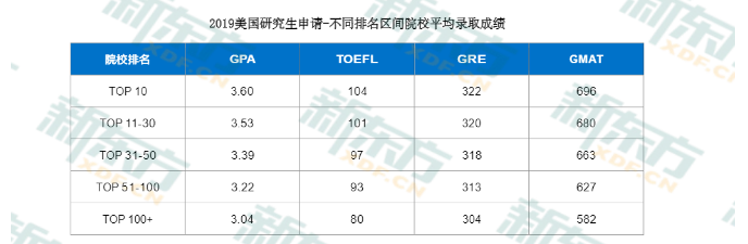 泰晤士高等教育世界大学排名详细