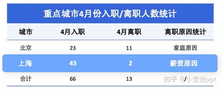 ppt怎么加表格