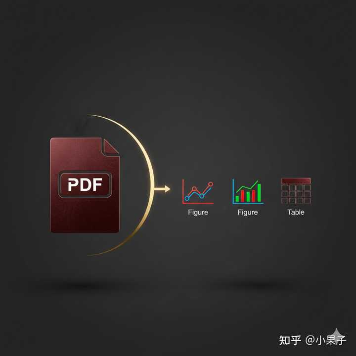 如何将PDF格式的论文中的图片/图表提取出来？ - 知乎
