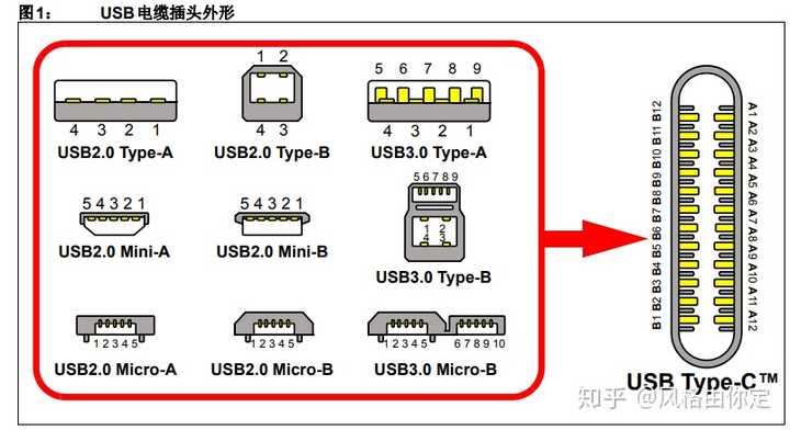 USB2.1与USB3.0的区别是什么? - 知乎