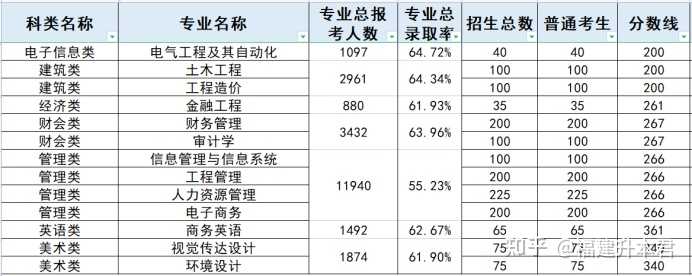 闽南理工学院_闽南理工学院学校官网_闽南理工学院百度