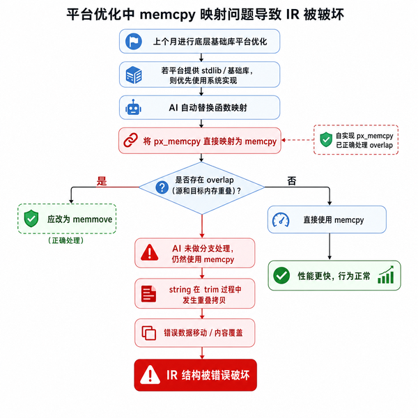 vibe coding真的让软件开发变得没有门槛了吗？