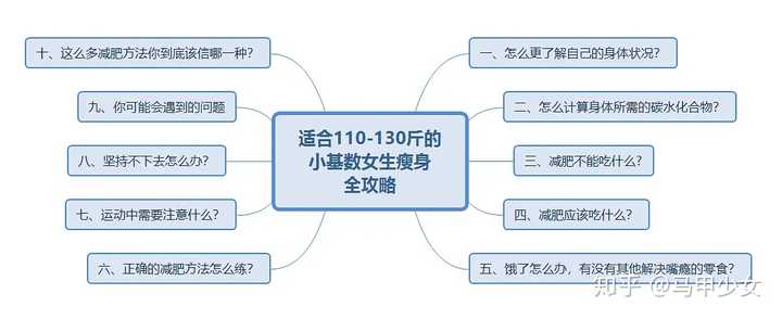 减肥操_减肥操视频大全瘦全身60分钟_减肥操30分钟瘦全身视频