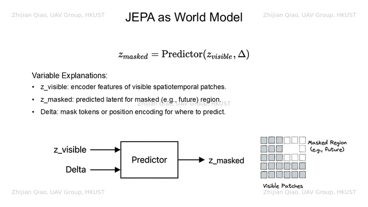 世界模型（World Model）是不是机器人（具身智能）下一个“奇点时刻”？ - 知乎
