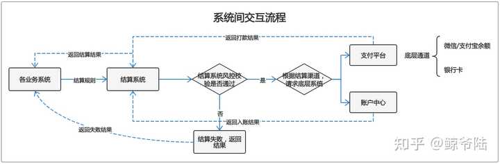 搭建支付开发系统的目的_搭建支付系统平台_支付系统开发搭建
