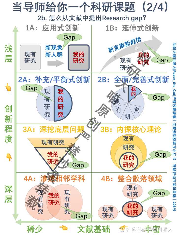 有没有人读博的时候很后悔，但是工作几年之后却庆幸自己读了博的人，能分享一下经验吗？ - 知乎