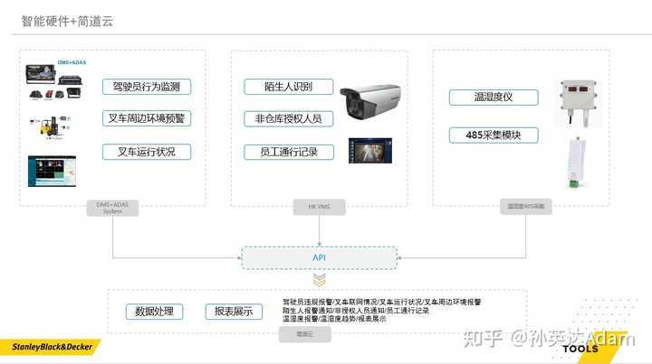 一、优秀的WMS仓库管理系统应该是如何运作的？