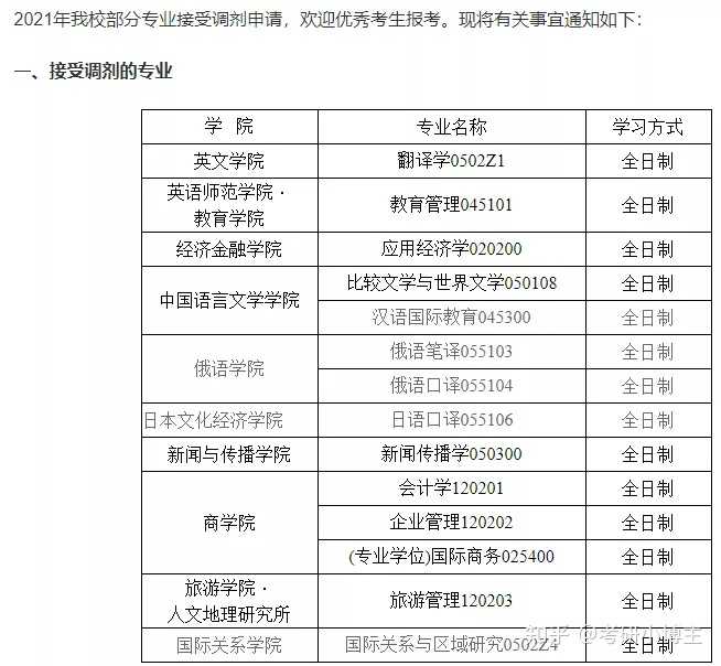 西安外国语大学本一还是本二_西安外国语大学是几本_西安大学外国语学院排名