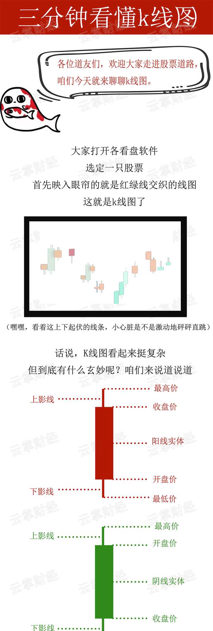 股票k线图怎么看的懂？ - 知乎