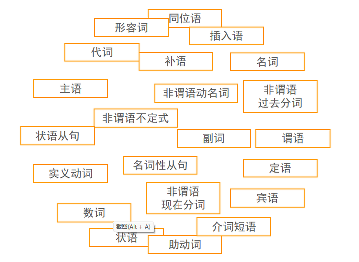 英语语法为什么特别难学？ - 知乎